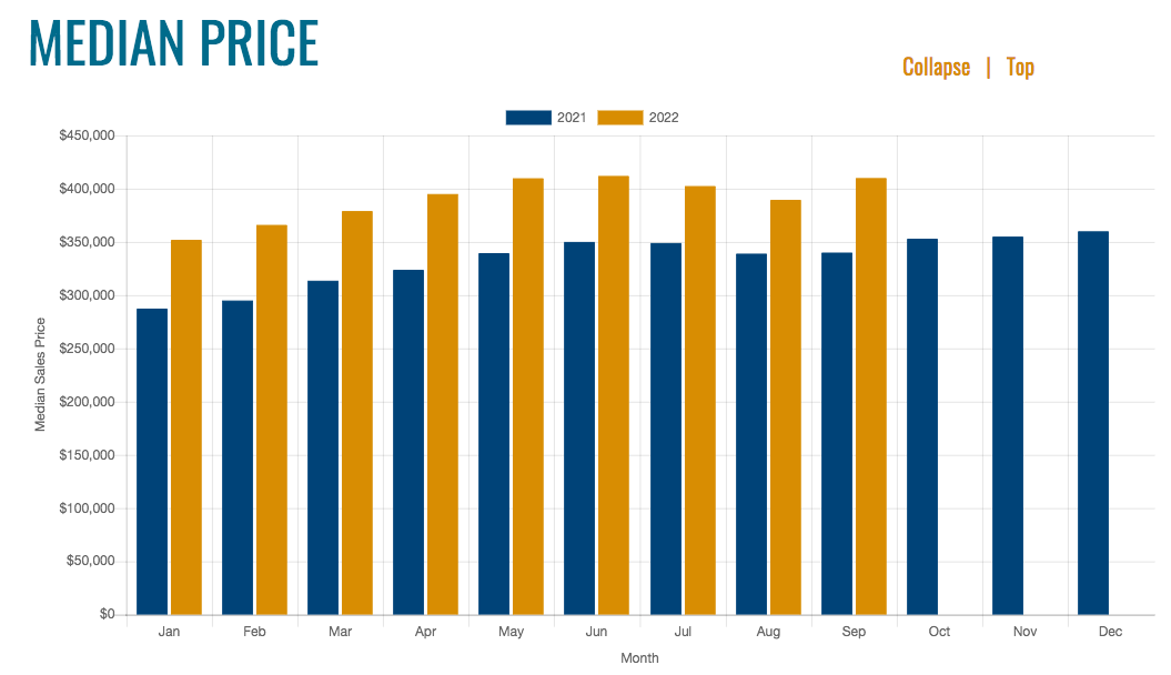 Report Atlanta's housing market is finally starting to 'normalize